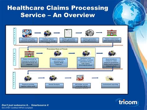 Tricom Healthcare