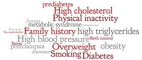 R Is For Risk Factors For Heart Disease My Life In Red