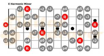 Harmonic Minor Guitar Scale Charts Guitar Endeavor