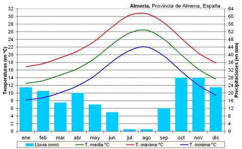 Cómo Es El Clima Mediterráneo Meteorología En Red