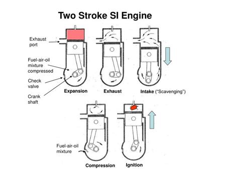 Ppt Four Stroke Si Engine Powerpoint Presentation Id3126348
