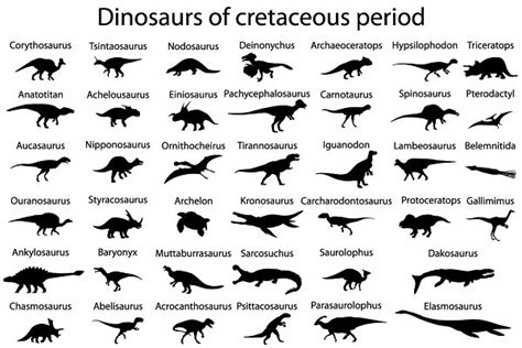 Dinosaurs Of Triassic Period Pre Designed Photoshop Graphics