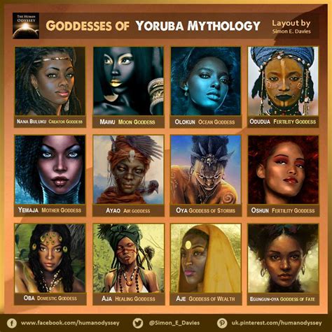 The 12 Goddesses Of Yoruba Mythology African Mythology Mythology Gods And Goddesses