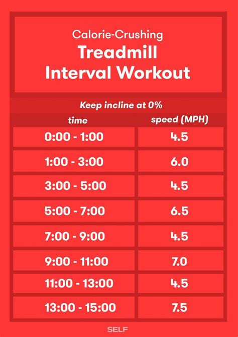 pin on treadmill 15 minute workout