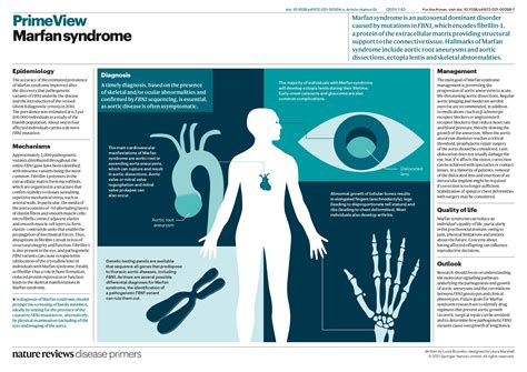 New Nature Reviews Disease Primer On Marfan Syndrome By Htad Wg Now