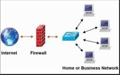 Fungsi Firewall Pada Jaringan Komputer Lengkap Dengan Pengertian Hot