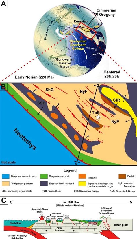A Geodynamic Model Of Late Triassic For The Cimmerian Orogeny In Iran