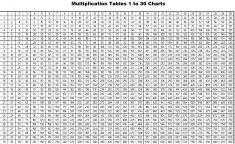 Multiplication Tables Chart From 1 To 30 Pdf 25a