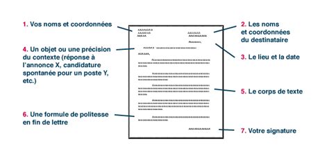 Exemple De Lettre Formelle En Anglais Pdf  Bruce Hogan Carta Exemplo