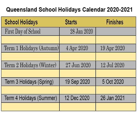 Plan your vacation with our calendar of official brisbane and regional queensland dates. Get 2020 Qld School Calendar | Calendar Printables Free Blank