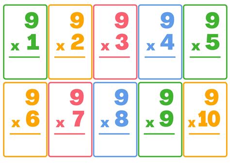 Multiplication Flashcards Printable Flashcards Mathematics Etsy New