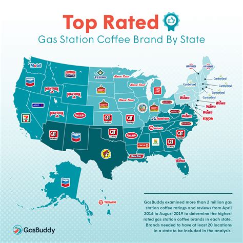 GasBuddy Reveals the Top-Rated Gas Station Coffee Brand in Every State