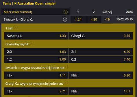 W meczu ii rundy wielkoszlemowego australian open z camilą giorgi iga świątek zanotowała 17 kończących uderzeń. Australian Open 2021. Faworyci i przegląd ofert ...
