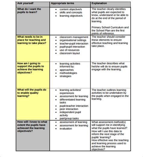 Sample Example And Format Templates 9 Unit Plans Templates For Teachers