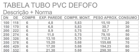Diametros Comerciais De Tubos Pvc