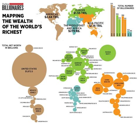 Forbes Billionaires World Map