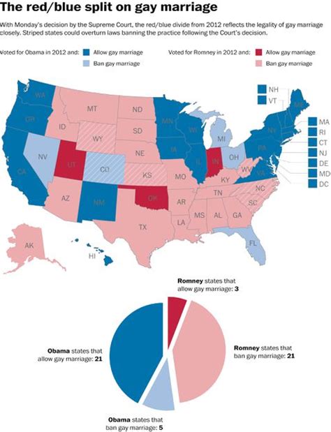 which red states allow gay marriage — and which blue states still don t