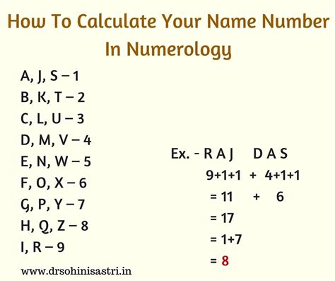 Numerology Tips Calculating The Numerical Value Of Your Name Next