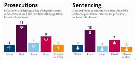 The Latest On Racial Disparity In Justice