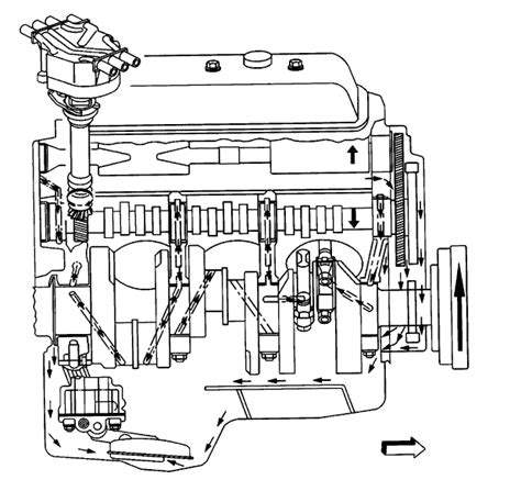 This is a v6 engine that has had a long history, although much has changed along the way. 4.3 Liter V6 Vortec Engine Diagram