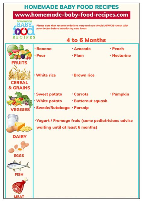 Apples, avocado, bananas, pears vegetables: First Baby Food - Our Easy to Use Chart for 4 to 6 Months