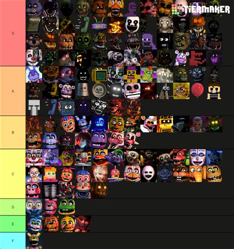 Ultimate Fnaf Character Tier List 1 To Sb Tier List Community