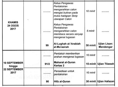 You cannot afford to miss them! Contoh Jadual Kerja Kursus Geografi 2015 - Contoh Rinda