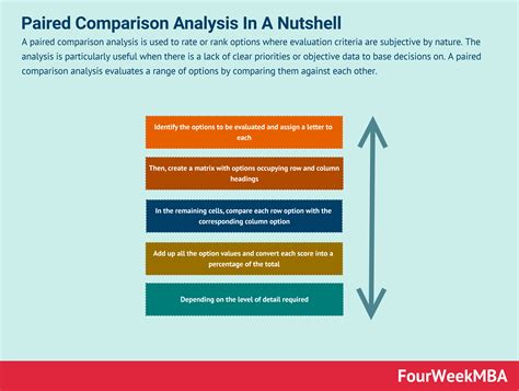 A Paired Comparison Analysis Is Used To Rate Or Rank Options Where