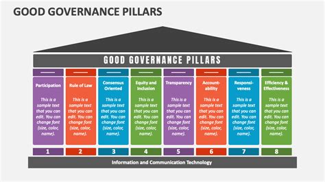 Good Governance Pillars Powerpoint And Google Slides Template Ppt Slides