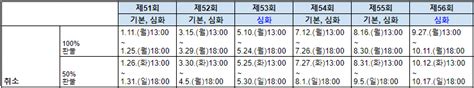 51회 한국사능력검정시험 기출문제 해설특강 심화 정경산 교수님. 2021년 한능검 시험 일정 (한국사 능력 검정 시험) - 51회, 52회, 53회 ...