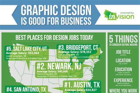 Keep in mind that salary ranges can vary widely depending on many important factors. Average Salary for Creative Directors and Graphic ...