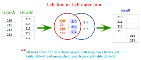 Sqlite Left Join Or Left Outer Join W3resource