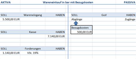 Hier wird die mama auch gerne mal mit einem glas sekt verwöhnt. Buchhaltung - Wareneinkauf und Warenverkauf buchen