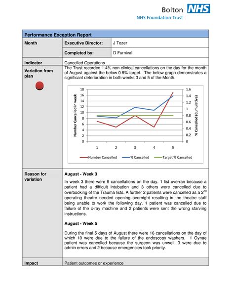 Performance Test Report Template