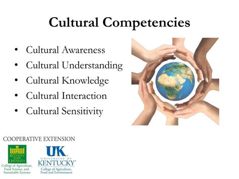Ppt Introduction To Cultural Awareness Powerpoint Presentation Free