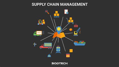Supply Chain Management Sod Technologies