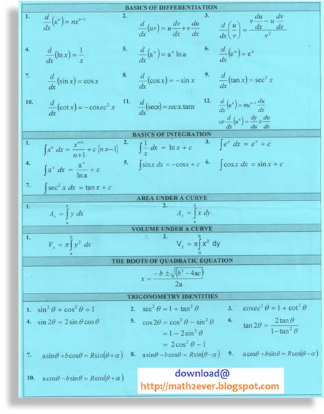 15 august 2014 (4.50pm) download tutorial 2. Engineering Mathematics 2 Politeknik Notes