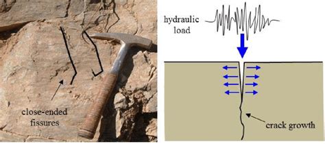 Close Ended Fissures In Rock Mass Left And Schematic For Fracture Of