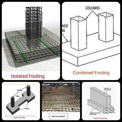 Reinforced Concrete Pad Footing Design Eurocode 2