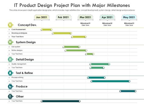 It Product Design Project Plan With Major Milestones Presentation