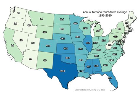 Annual Tornadoes