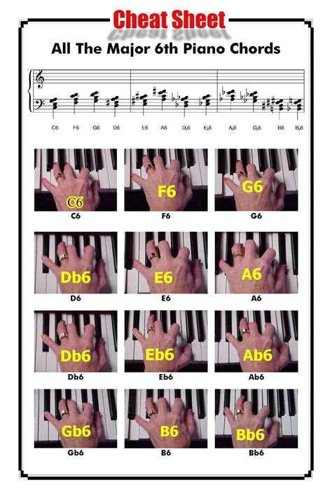 Suonare il piano è una cosa molto piacevole, perché può aiutare il cervello ad apprezzare la musica per l'intrattenimento. Minor 6th chords