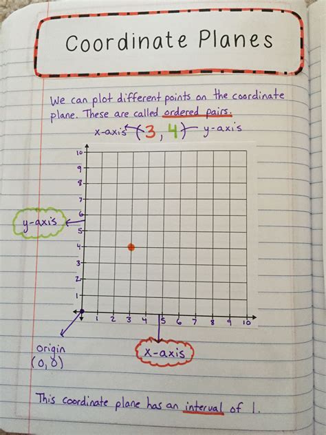 Coordinate Graphing 5th Grade Worksheets
