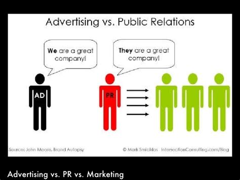 Marketing vs advertising vs pr vs branding. PR vs. Advertising vs. Marketing