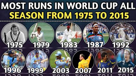 Icc World Cup Most Runs In All Season From 1975 To 2015 Highest Runs
