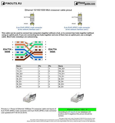 Interface panel connection diagrams (19c852617) show the interrack/cabinet signal cabling between the simulcast common equipment rack and the station repeaters. Ethernet 10/100/1000 Mbit crossover cable diagram | Crossover, Cable, Diagram