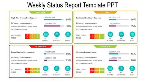 Weekly Project Status Report Template Ppt Database