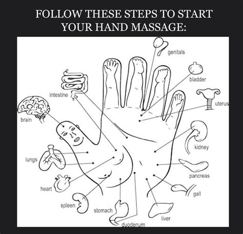 Follow These Steps To Start Your Hand Massage Inspired By The Best
