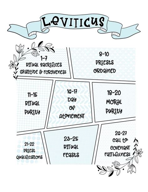 Free Printable Worksheet For Leviticus 23 Chapter