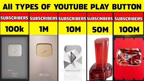 Youtube Play Button How Many Types Of Lets Take A Look At All 5 In